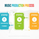 初めての楽曲制作依頼 - 楽曲制作のプロセス