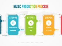 初めての楽曲制作依頼 - 楽曲制作のプロセス